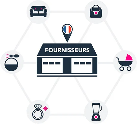 fournisseur dropshipping france 3